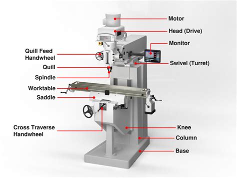 parts of a cnc milling machine|cnc machine parts diagram.